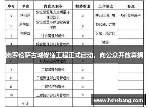 佛羅倫薩古城修繕工程正式啟動(dòng)，向公眾開(kāi)放募捐